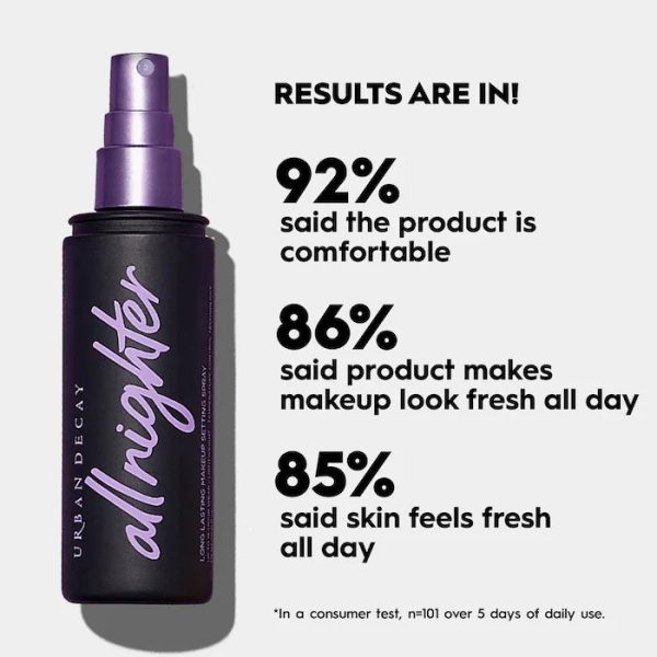 Urban Decay All Nighter Makeup Setting Spray on Sale